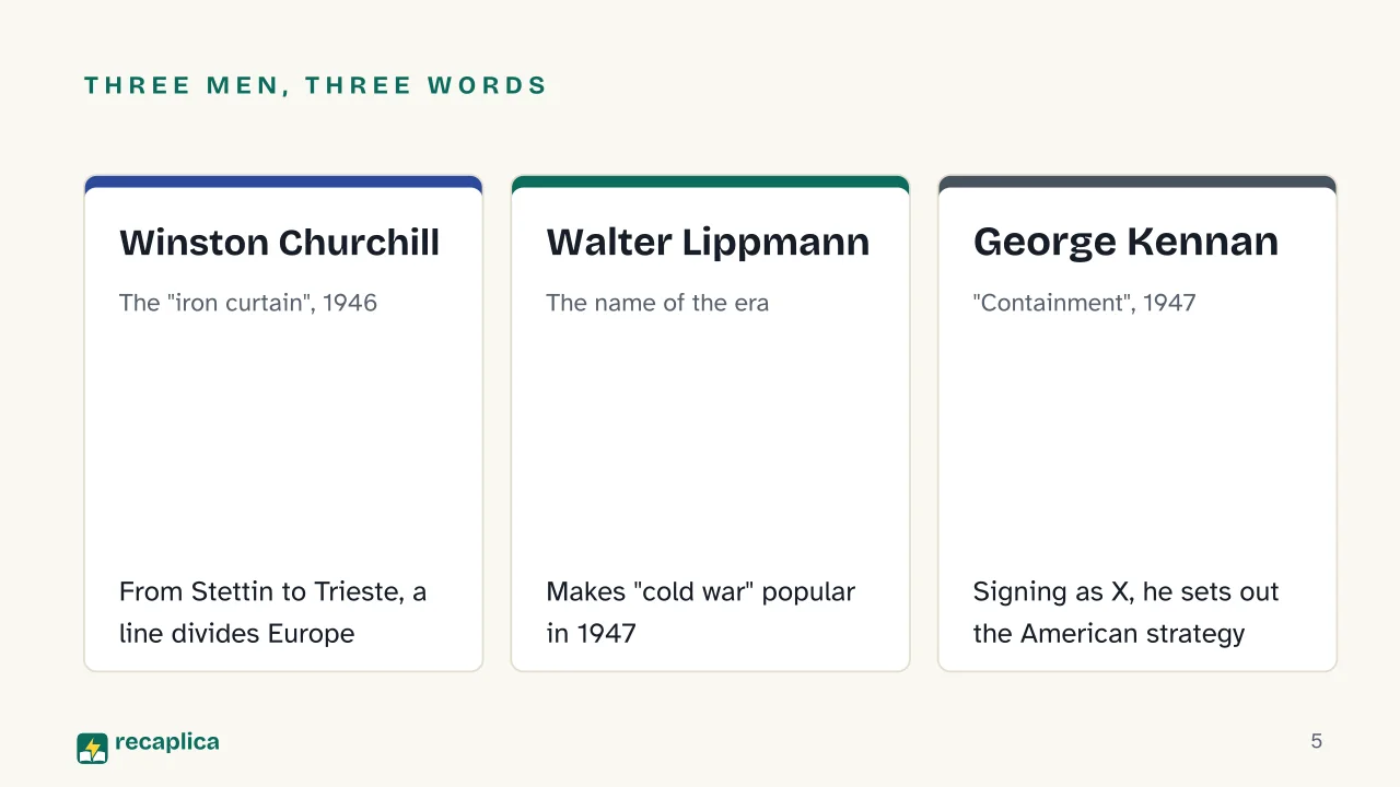 Slide 5 of the presentation on The Cold War: Three men, three words: Winston Churchill, Walter Lippmann, George Kennan