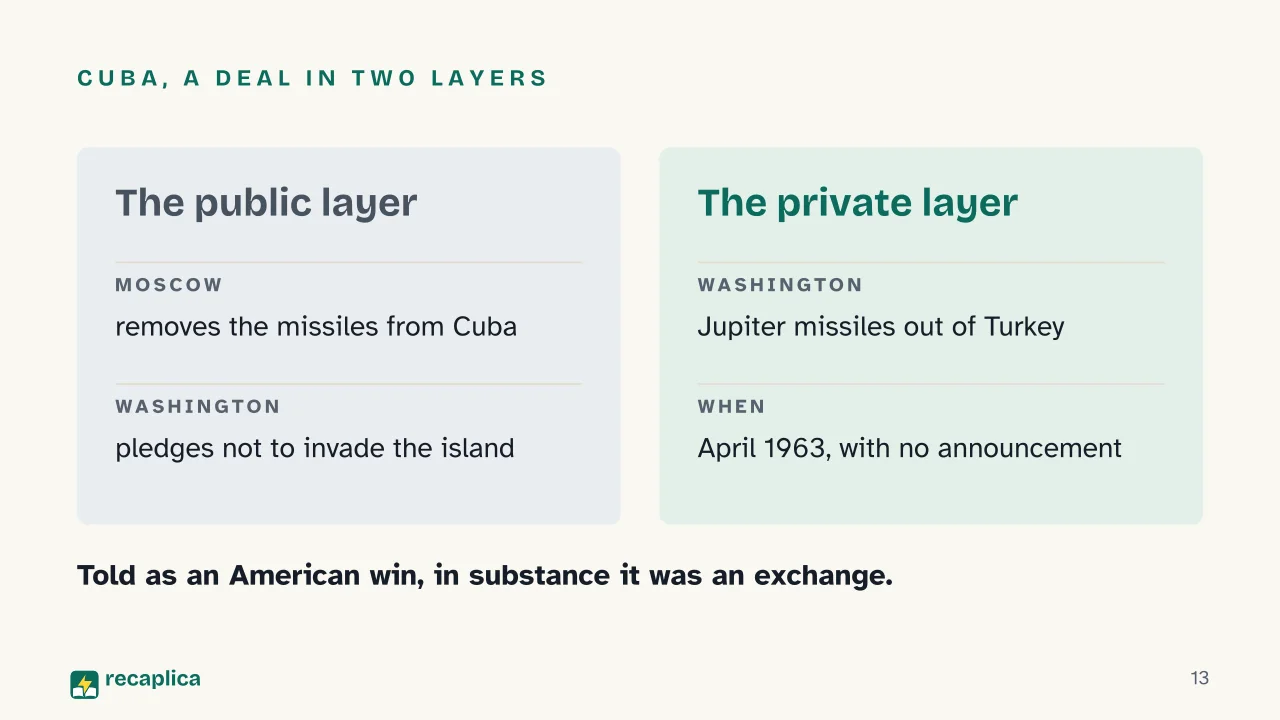 Slide 13 of the presentation on The Cold War: Cuba, a deal in two layers