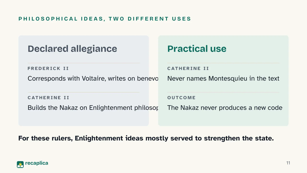 Slide 11 of the presentation on Enlightened Absolutism: Philosophical ideas, two different uses