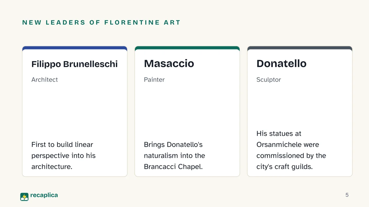 Slide 5 of the presentation on Florentine Renaissance: New leaders of Florentine art: Filippo Brunelleschi, Masaccio, Donatello
