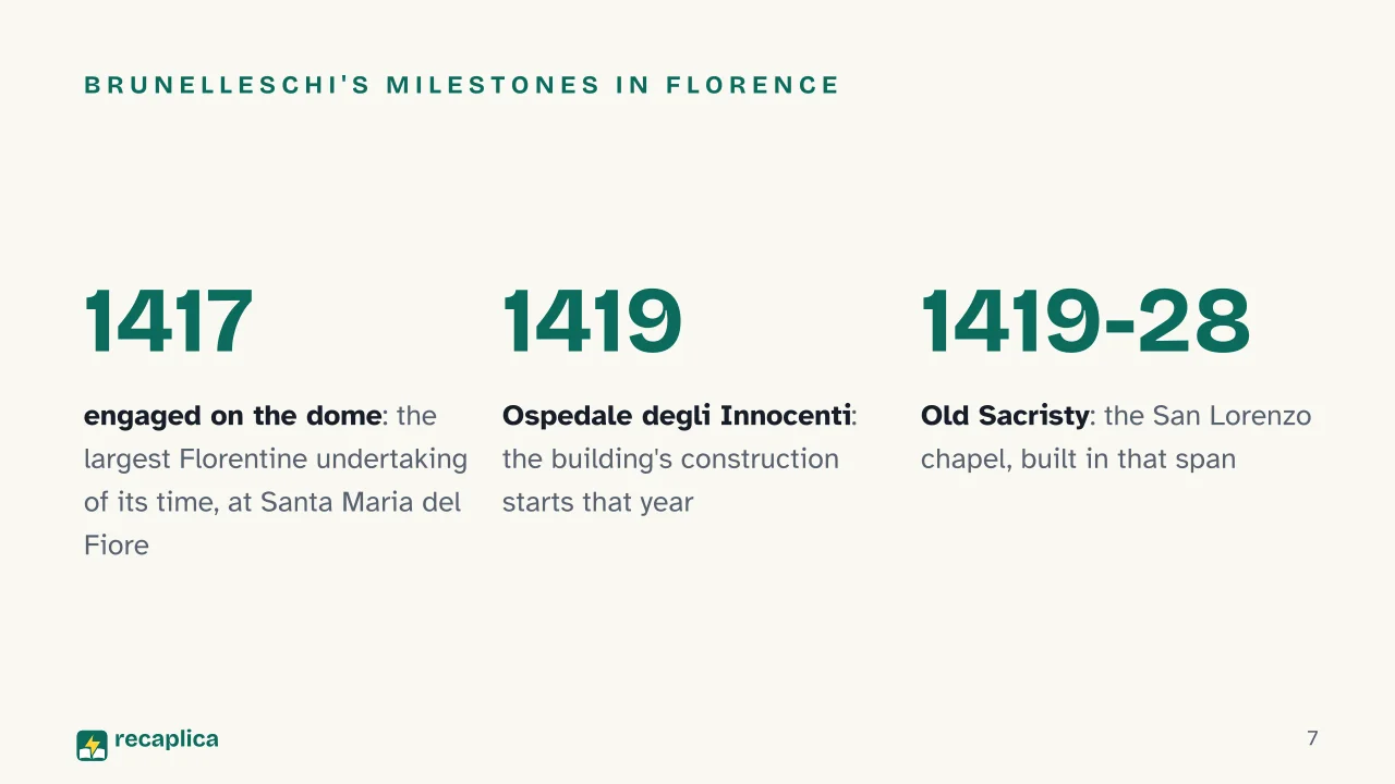 Slide 7 of the presentation on Florentine Renaissance: Brunelleschi's milestones in Florence
