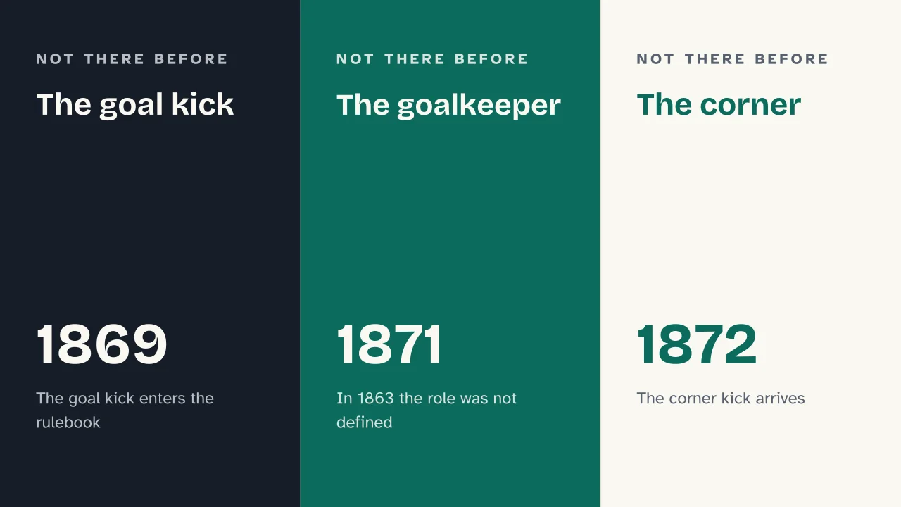 Slide 8 of the presentation on The History of Football Rules: The goal kick · The goalkeeper · The corner