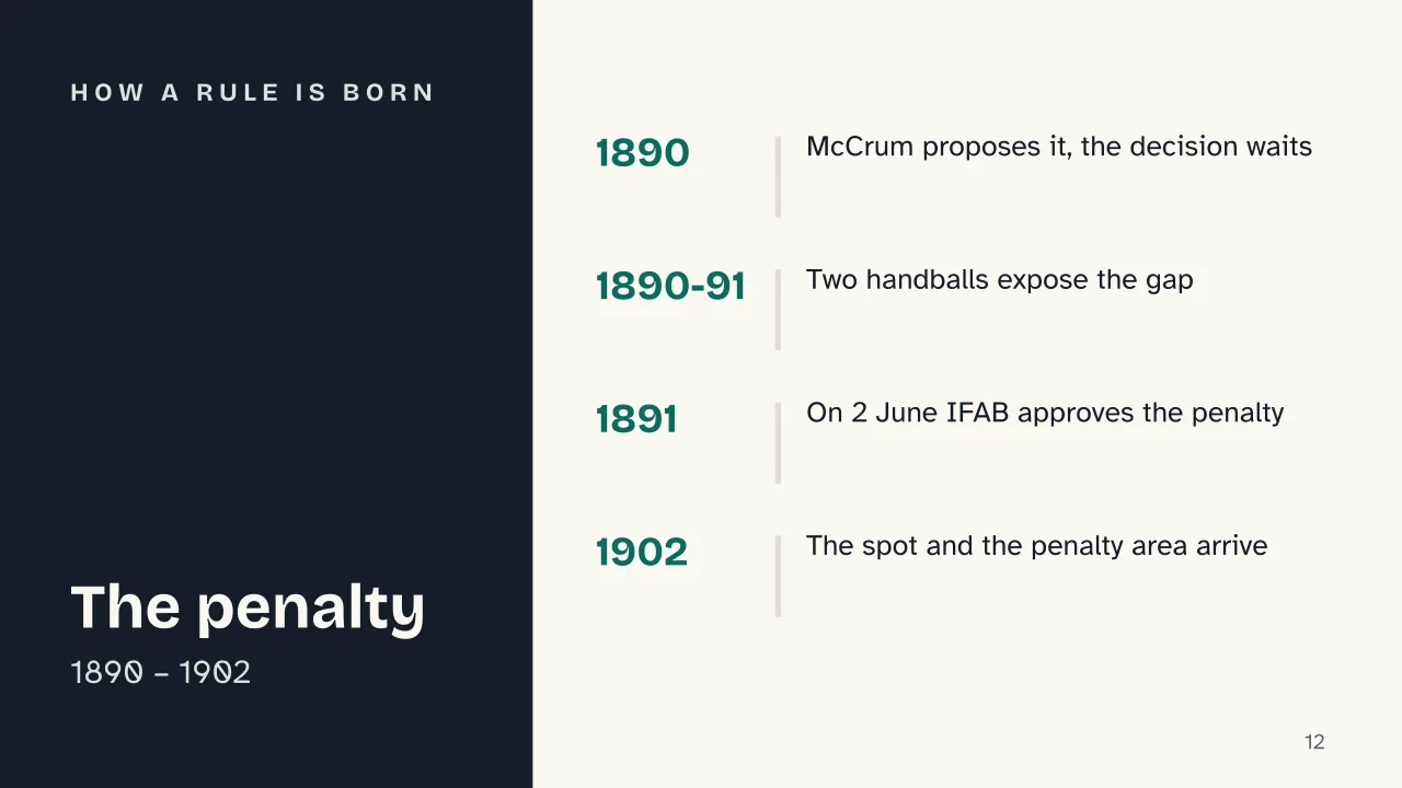 Slide 12 of the presentation on The History of Football Rules: How a rule is born