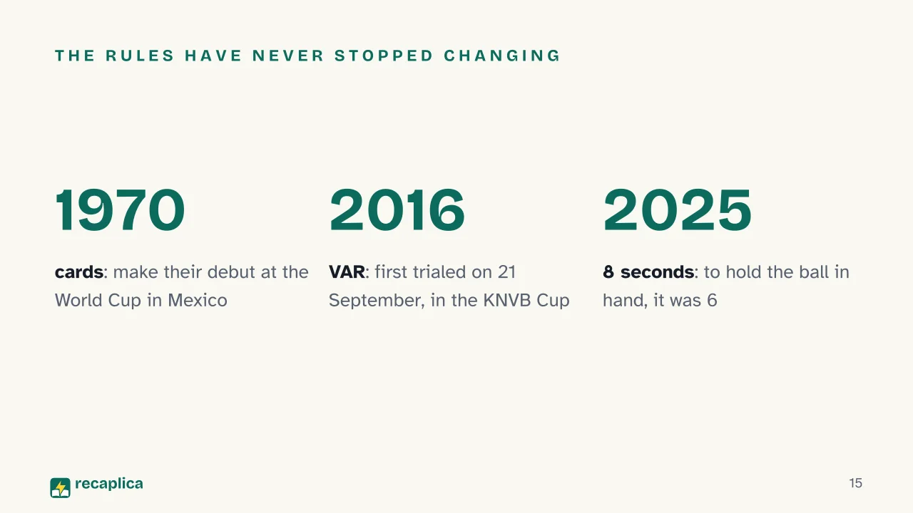Slide 15 of the presentation on The History of Football Rules: The rules have never stopped changing
