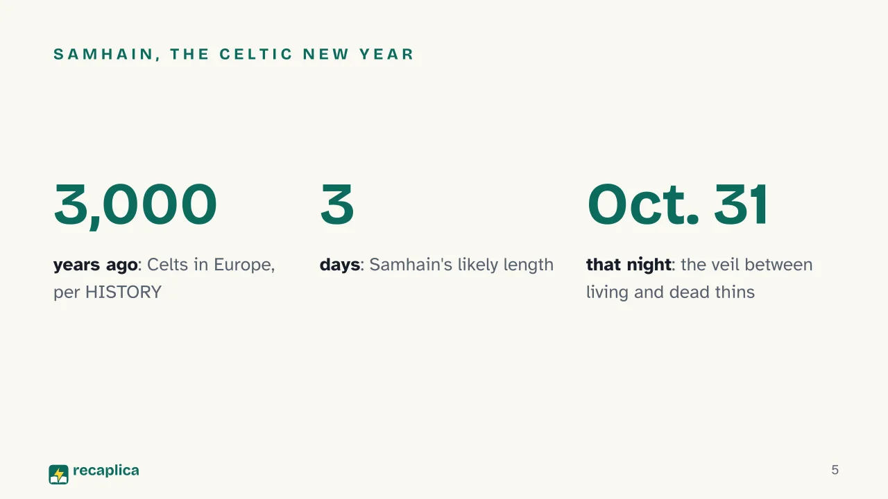 Slide 5 of the presentation on Halloween History: Samhain, the Celtic new year