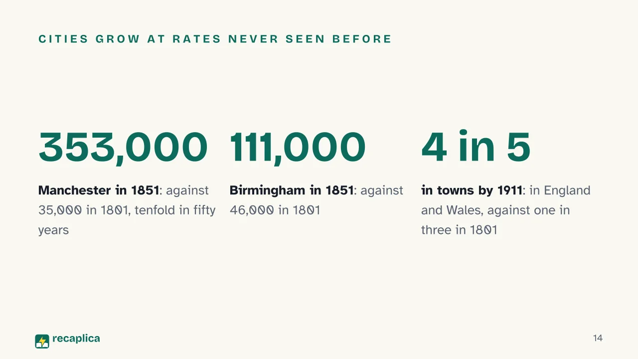 Slide 14 of the presentation on Industrial Revolution: Cities grow at rates never seen before