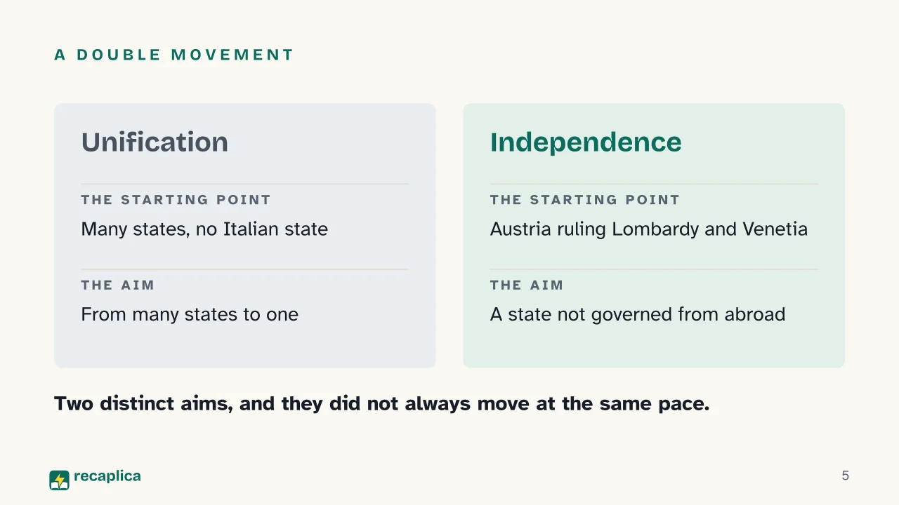 Slide 5 of the presentation on Italian Unification (Risorgimento): A double movement