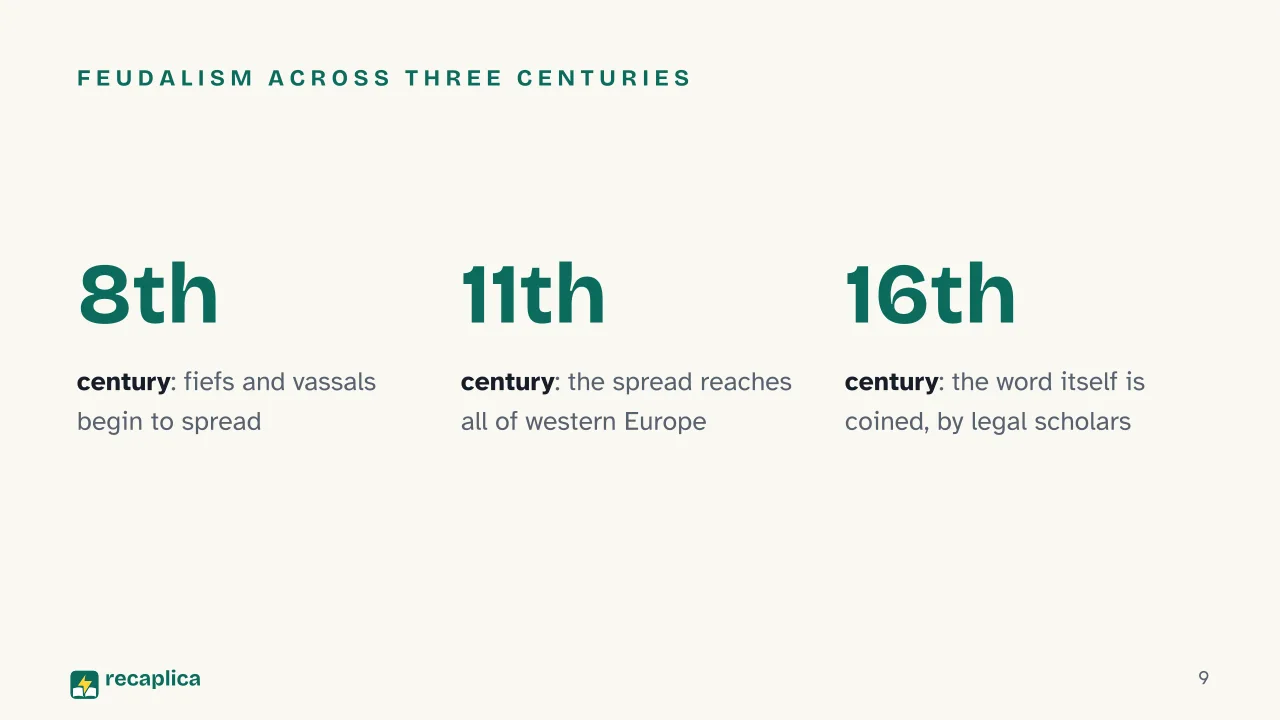 Slide 9 of the presentation on Middle Ages: Feudalism across three centuries