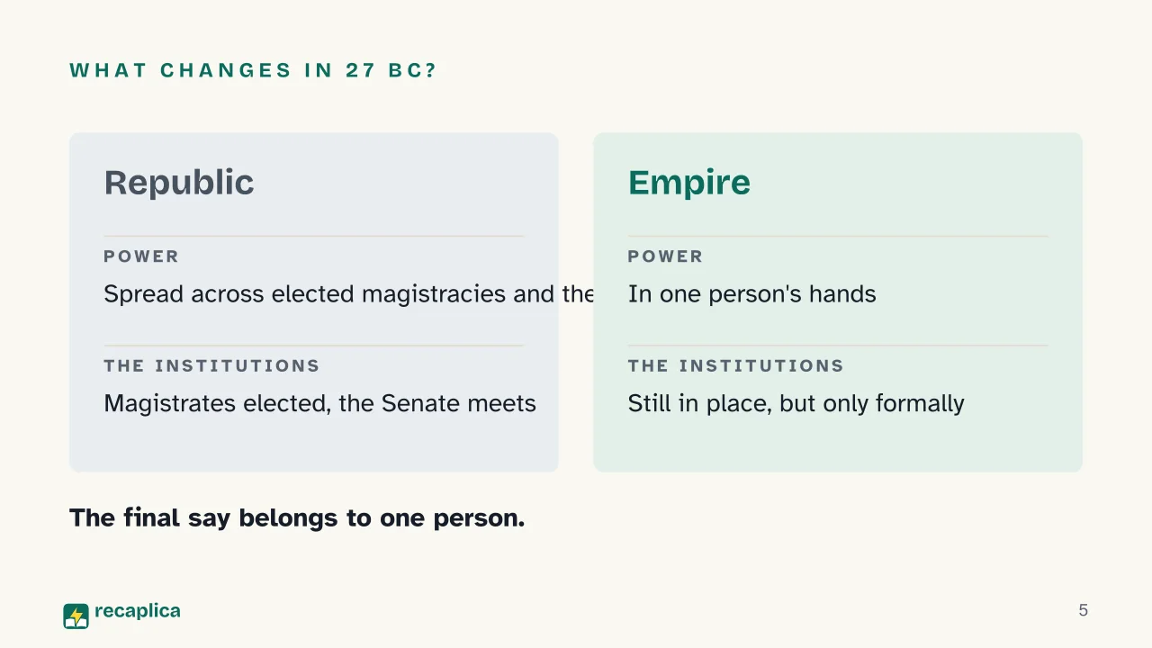 Slide 5 of the presentation on The Roman Empire: What changes in 27 BC?
