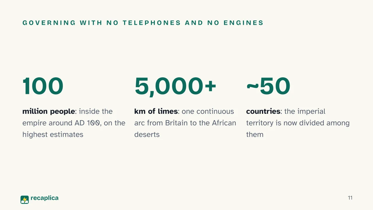 Slide 11 of the presentation on The Roman Empire: Governing with no telephones and no engines