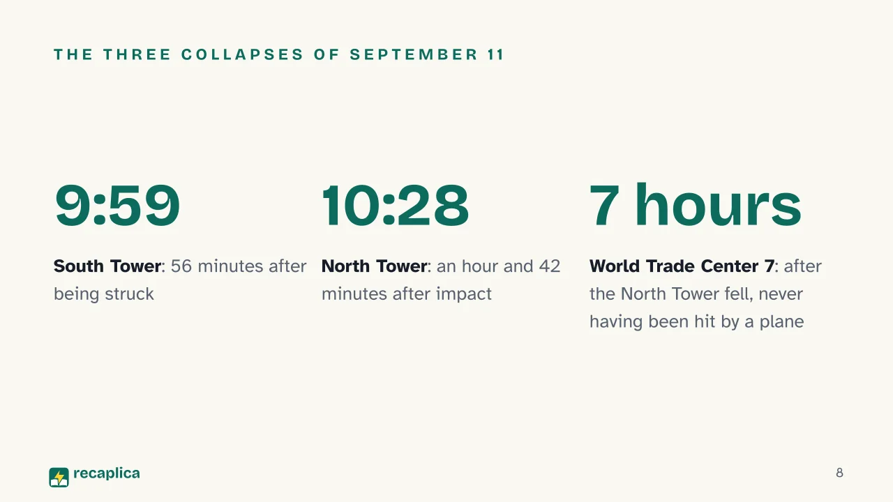 Slide 8 of the presentation on 9/11: The three collapses of September 11