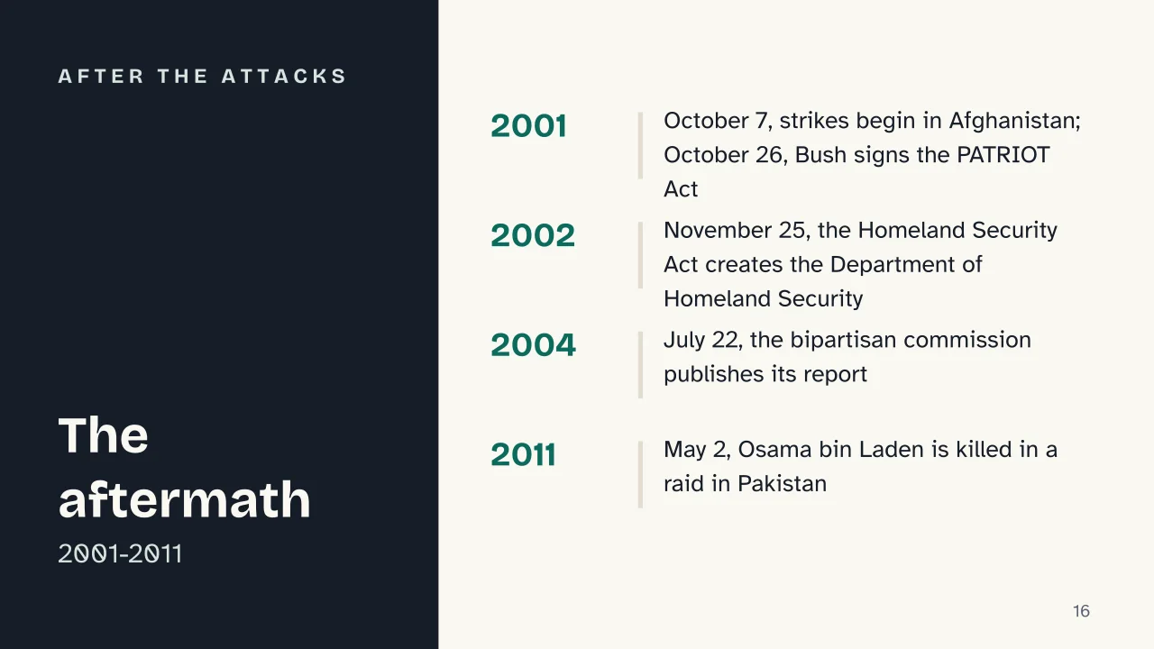 Slide 16 of the presentation on 9/11: After the attacks