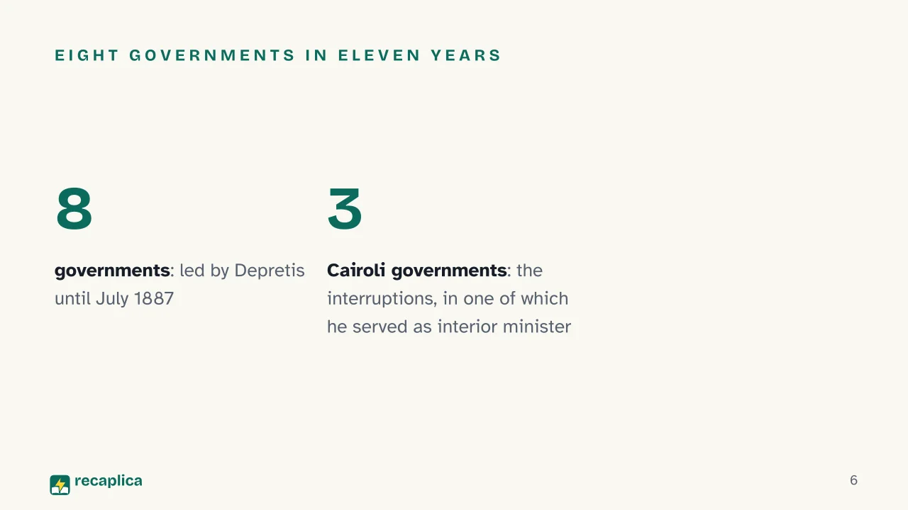 Slide 6 of the presentation on Trasformismo: Eight governments in eleven years