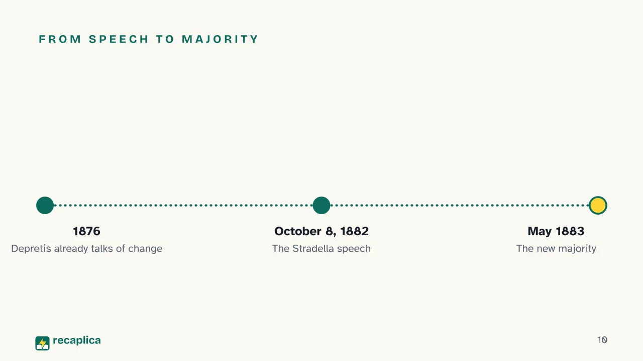 Slide 10 of the presentation on Trasformismo: From speech to majority