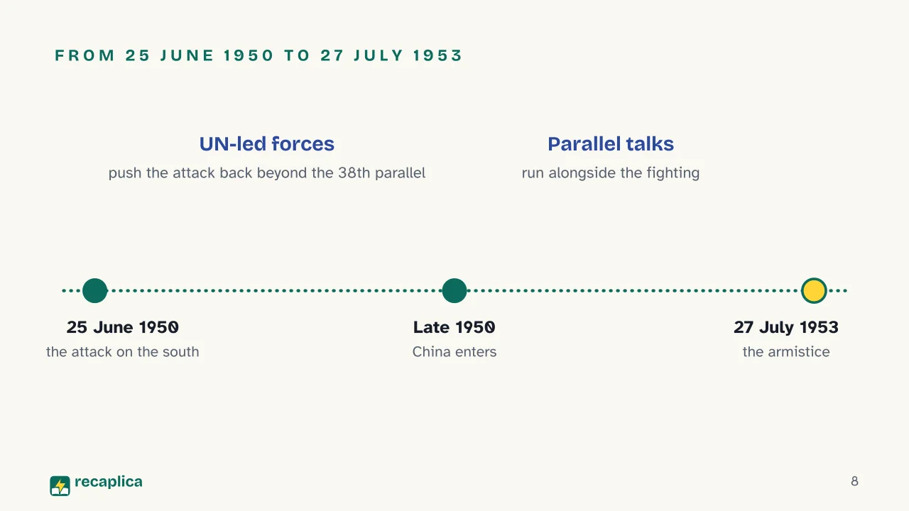 Slide 8 of the presentation on Why Korea Is Divided: From 25 June 1950 to 27 July 1953