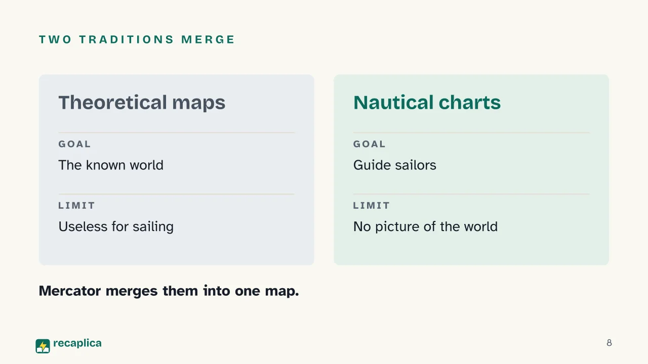 Slide 8 of the presentation on The World Map: Two traditions merge