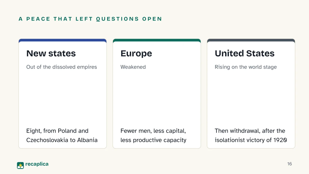 Slide 16 of the presentation on World War 1: A peace that left questions open: New states, Europe, United States