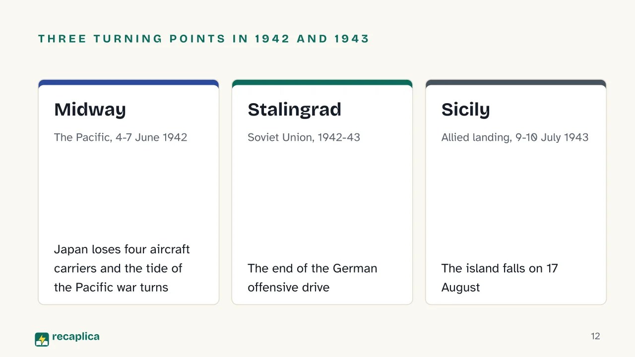 Slide 12 of the presentation on World War 2: Three turning points in 1942 and 1943: Midway, Stalingrad, Sicily