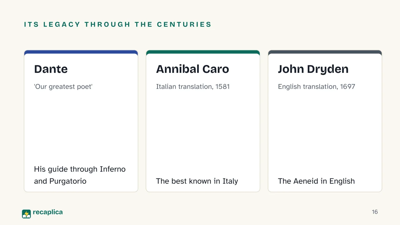 Slide 16 of the presentation on The Aeneid by Virgil: Its legacy through the centuries: Dante, Annibal Caro, John Dryden