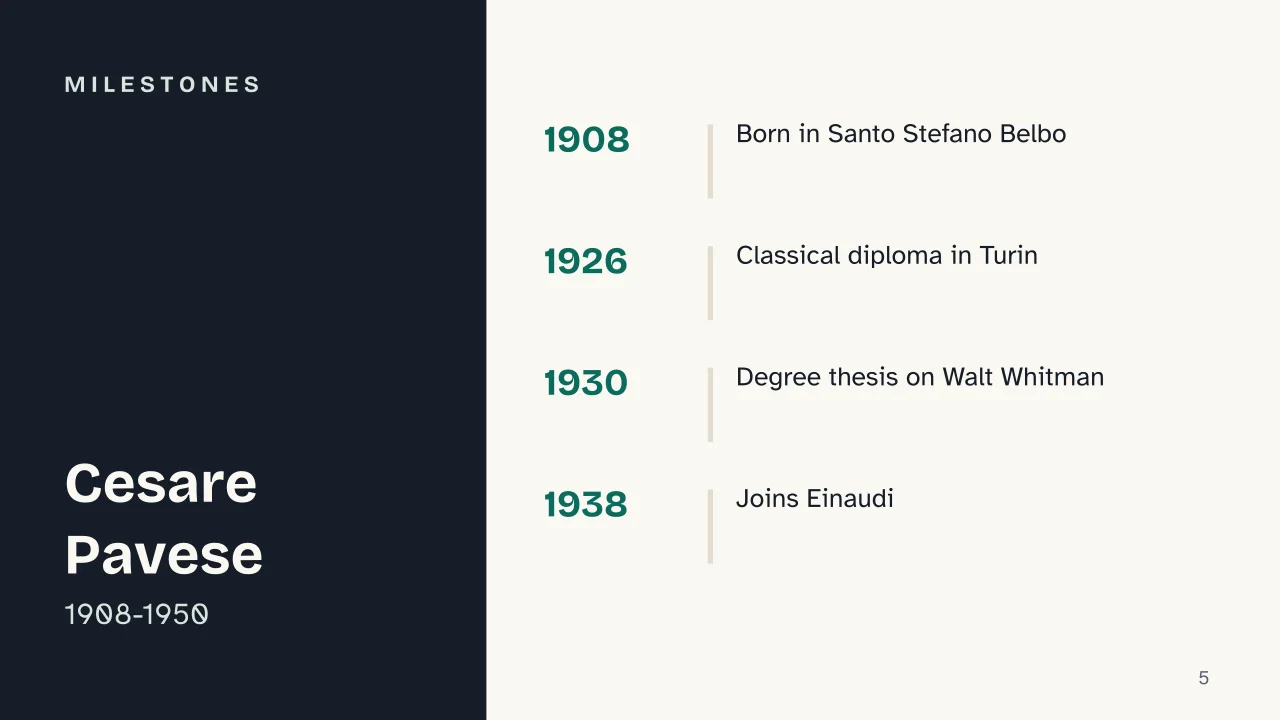 Slide 5 of the presentation on Cesare Pavese: Milestones