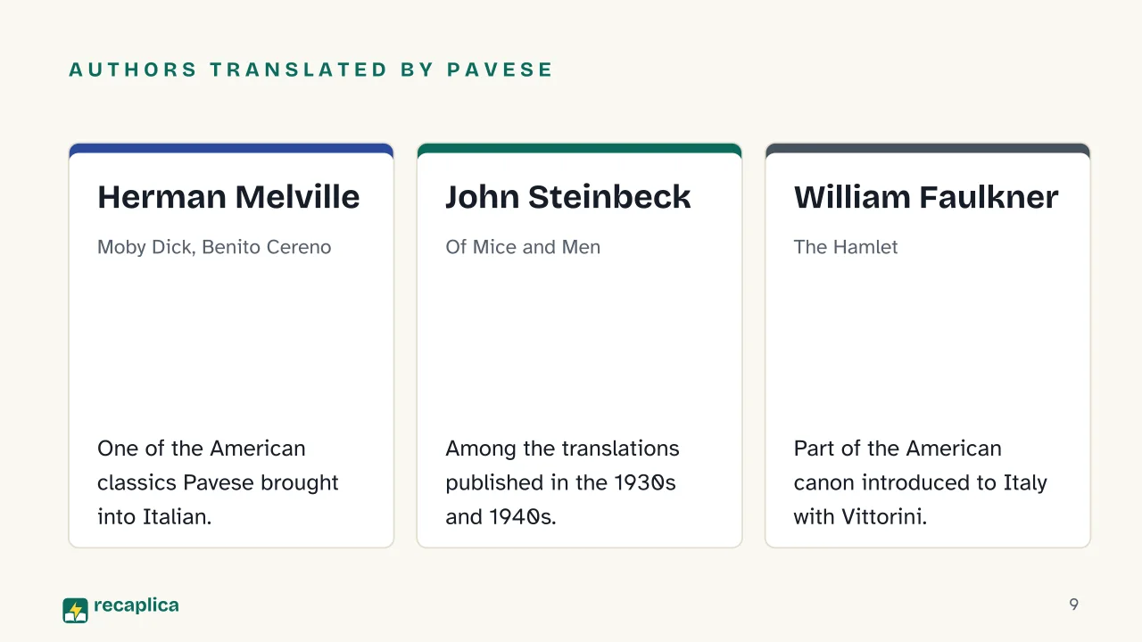 Slide 9 of the presentation on Cesare Pavese: Authors translated by Pavese: Herman Melville, John Steinbeck, William Faulkner