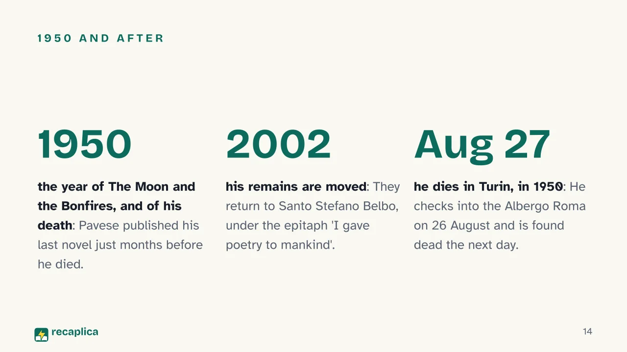 Slide 14 of the presentation on Cesare Pavese: 1950 and after