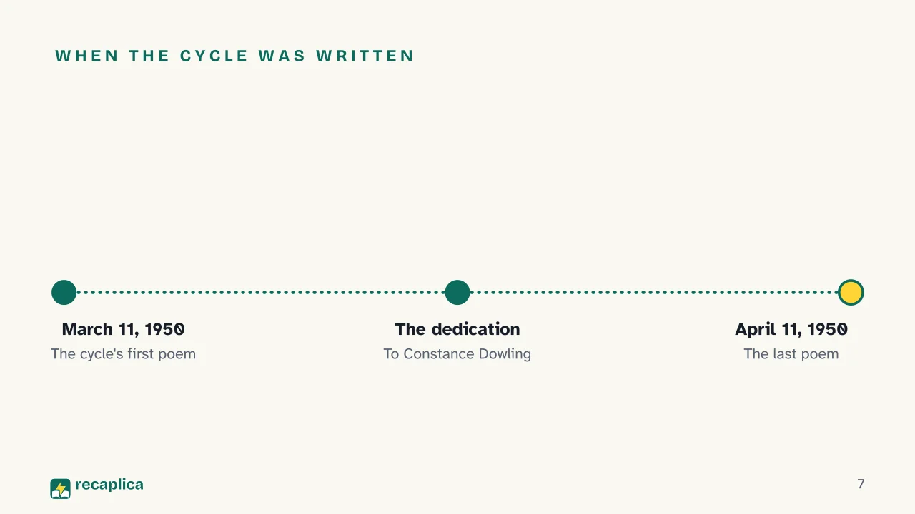 Slide 7 of the presentation on Death Will Come and Will Have Your Eyes: When the cycle was written
