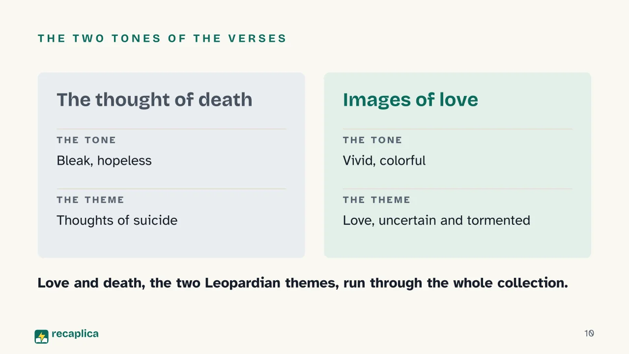 Slide 10 of the presentation on Death Will Come and Will Have Your Eyes: The two tones of the verses