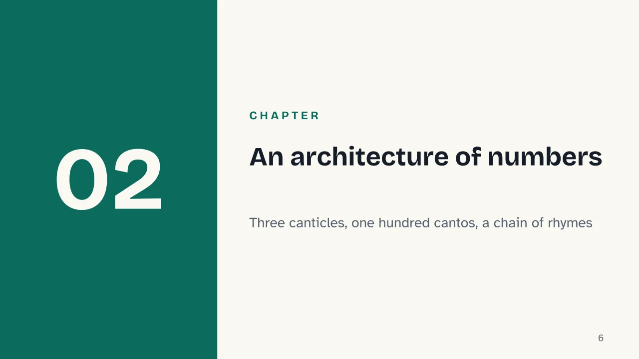 Slide 6 of the presentation on Dante's Divine Comedy: Chapter 02: An architecture of numbers