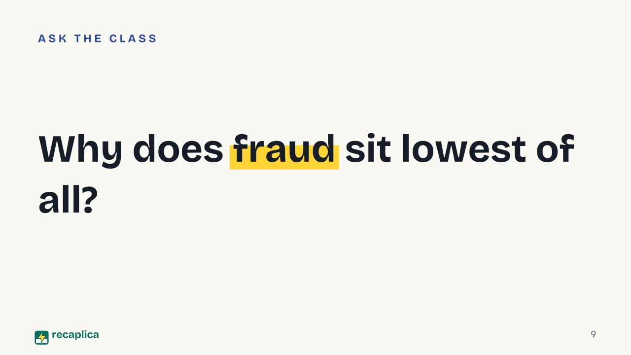 Slide 9 of the presentation on Dante's Divine Comedy: Why does fraud sit lowest of all?