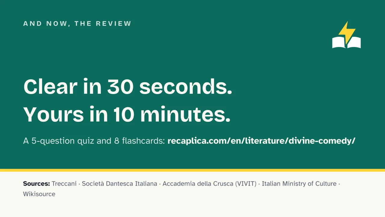Slide 19 of the presentation on Dante's Divine Comedy: And now, the review
