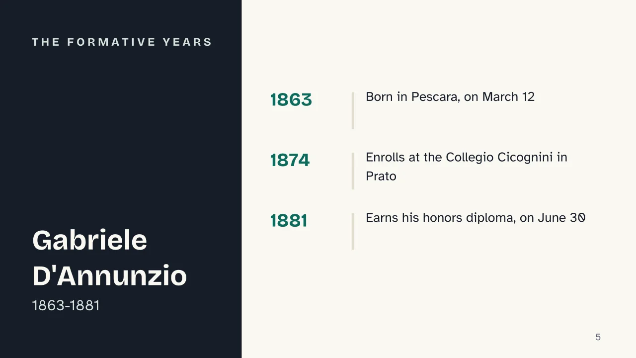 Slide 5 of the presentation on Gabriele D'Annunzio: The formative years