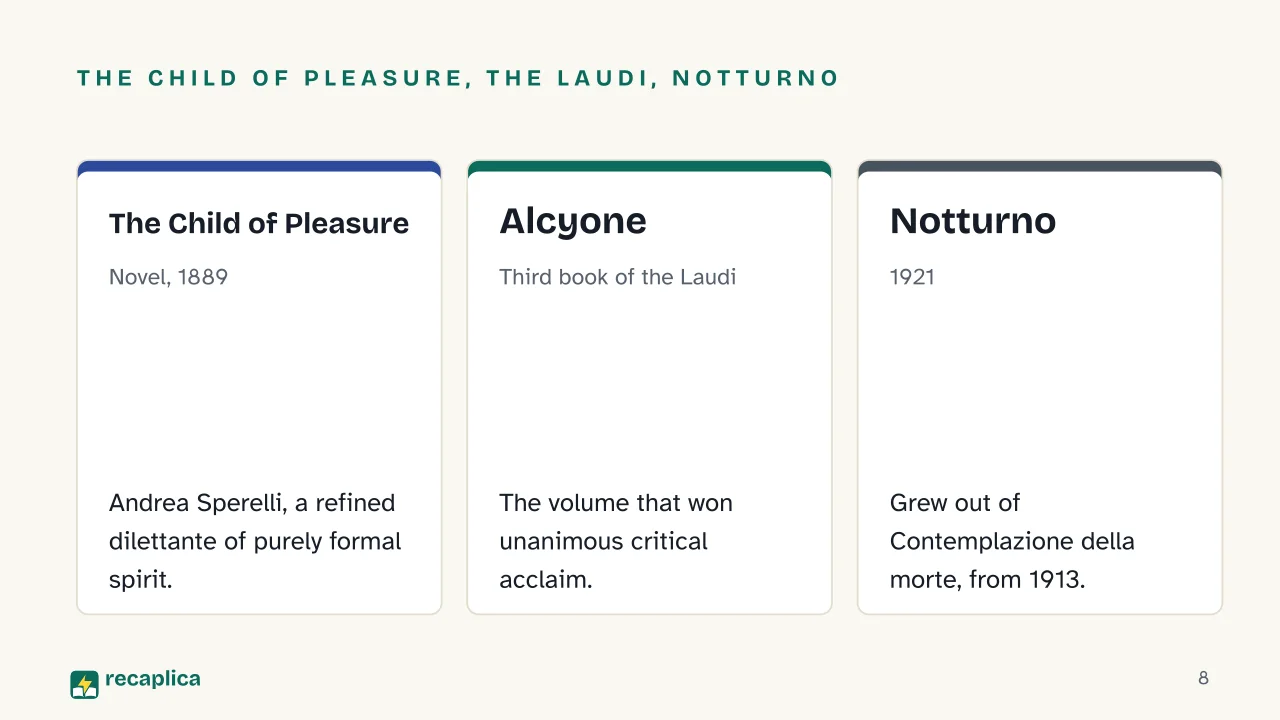 Slide 8 of the presentation on Gabriele D'Annunzio: The Child of Pleasure, the Laudi, Notturno: The Child of Pleasure, Alcyone, Notturno