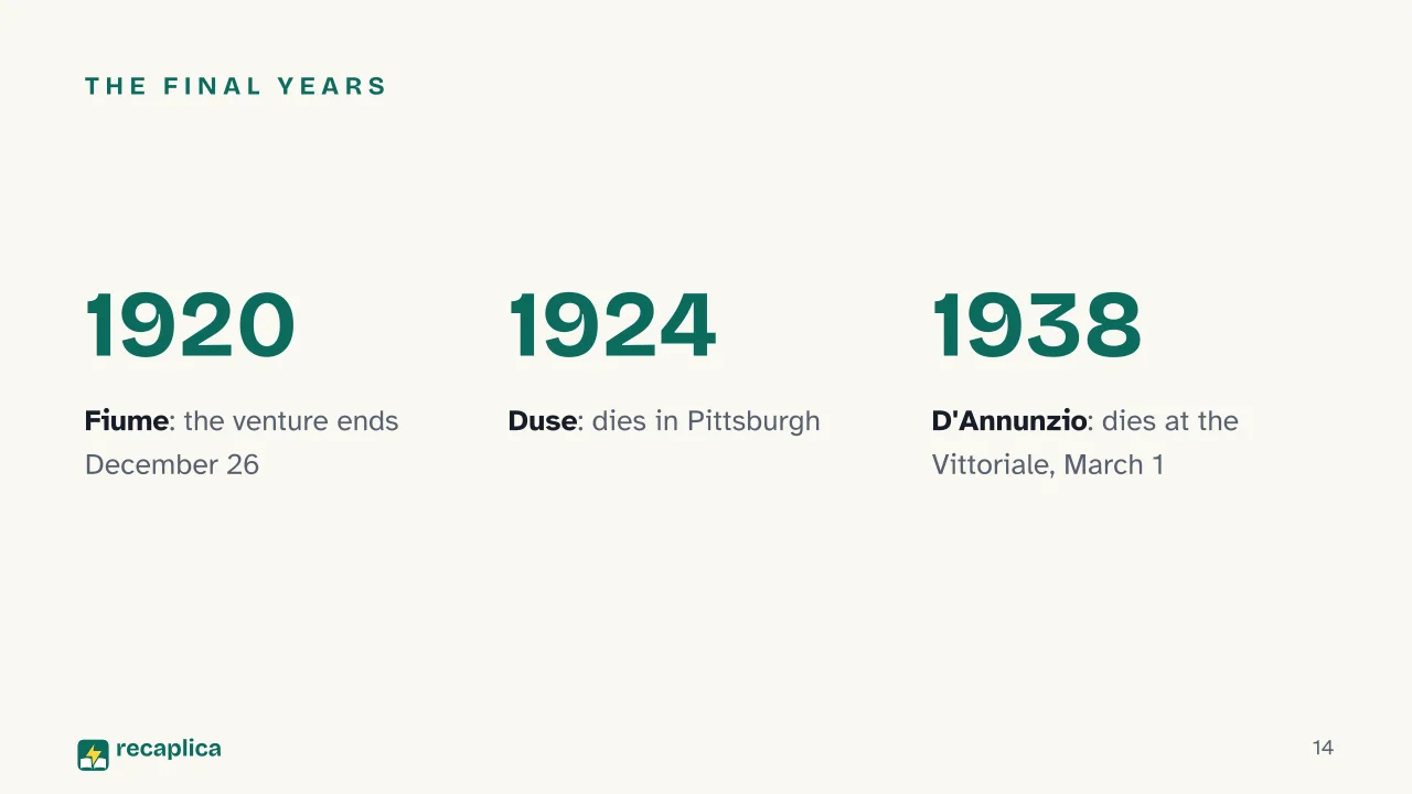 Slide 14 of the presentation on Gabriele D'Annunzio: The final years