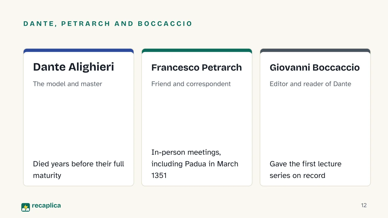 Slide 12 of the presentation on Giovanni Boccaccio and the Decameron: Dante, Petrarch and Boccaccio: Dante Alighieri, Francesco Petrarch, Giovanni Boccaccio