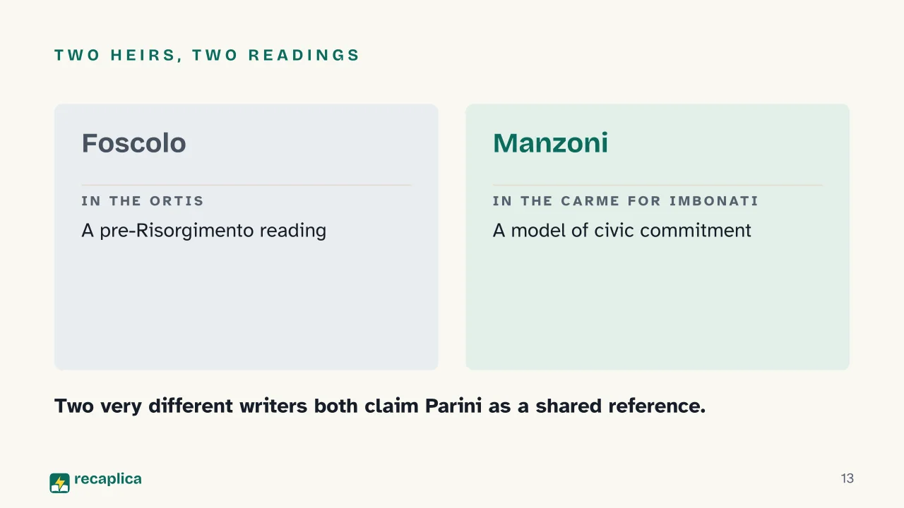 Slide 13 of the presentation on Giuseppe Parini: Two heirs, two readings