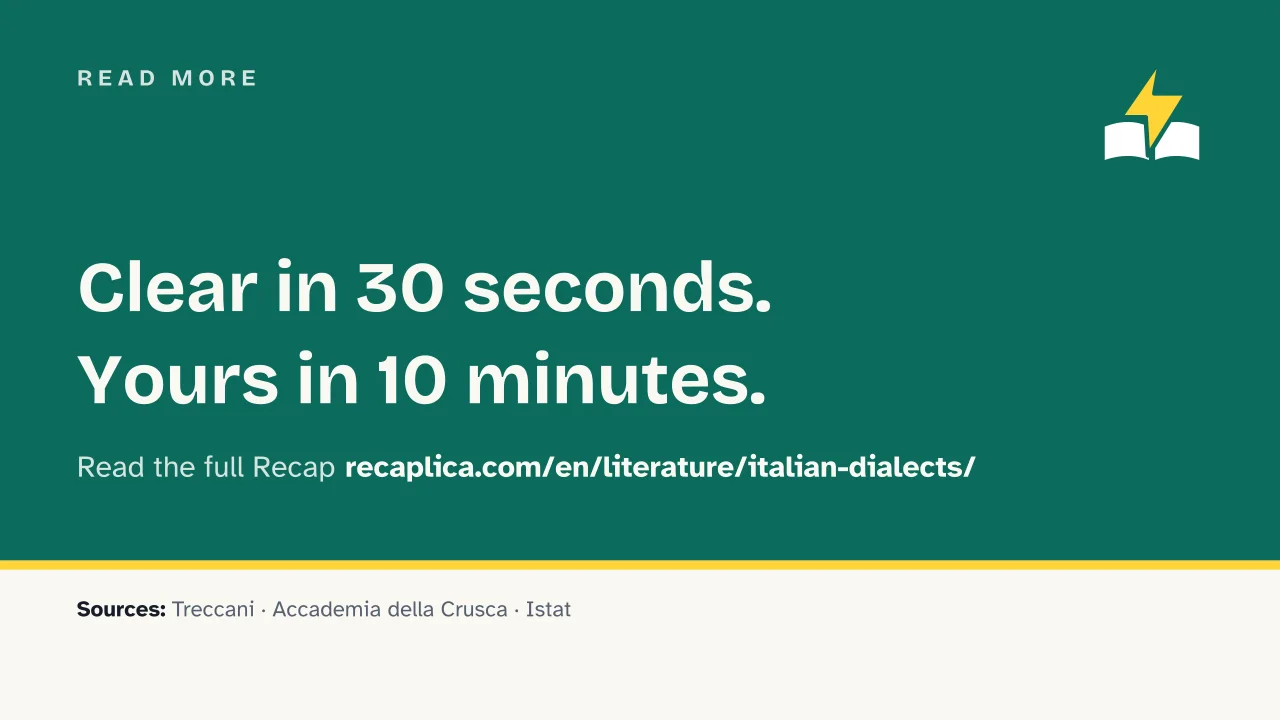 Slide 14 of the presentation on Italian Dialects: Read more