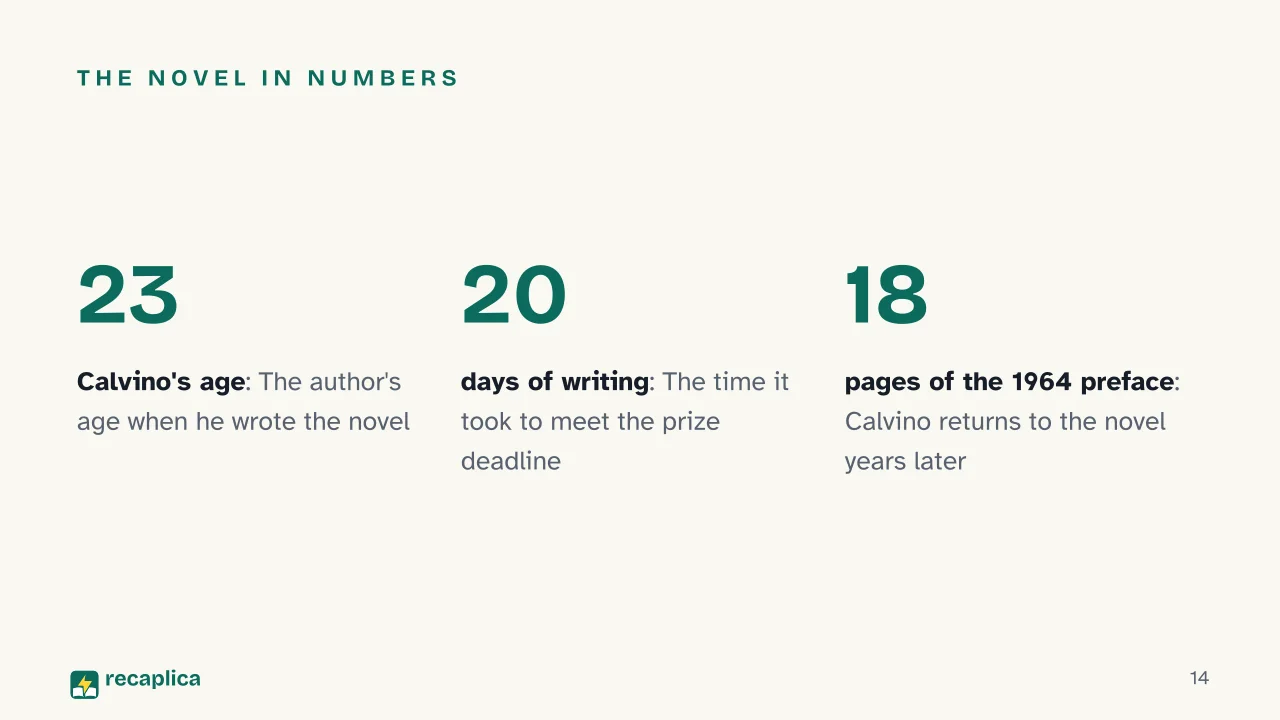Slide 14 of the presentation on The Path to the Spider's Nests by Italo Calvino: The novel in numbers
