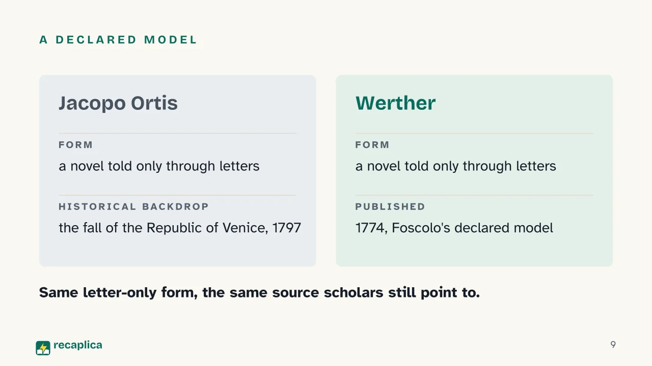 Slide 9 of the presentation on The Last Letters of Jacopo Ortis: A declared model
