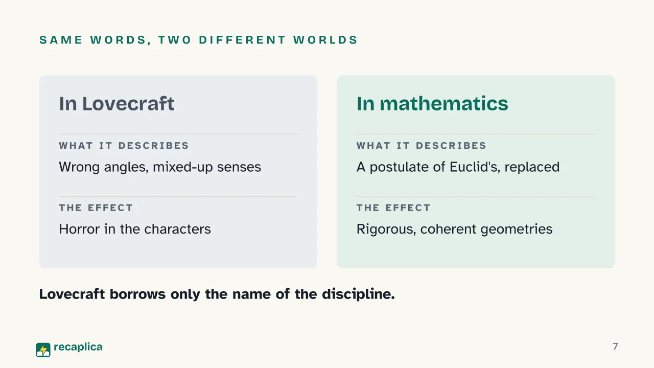 Slide 7 of the presentation on Lovecraft Non-Euclidean Geometry: Same words, two different worlds