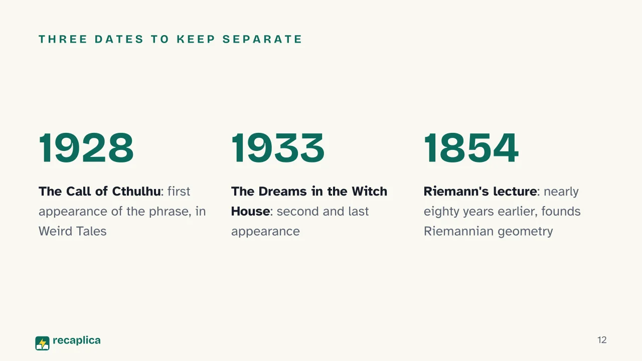 Slide 12 of the presentation on Lovecraft Non-Euclidean Geometry: Three dates to keep separate