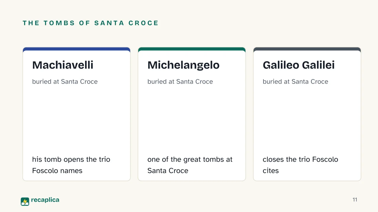 Slide 11 of the presentation on Of the Sepulchres: The tombs of Santa Croce: Machiavelli, Michelangelo, Galileo Galilei