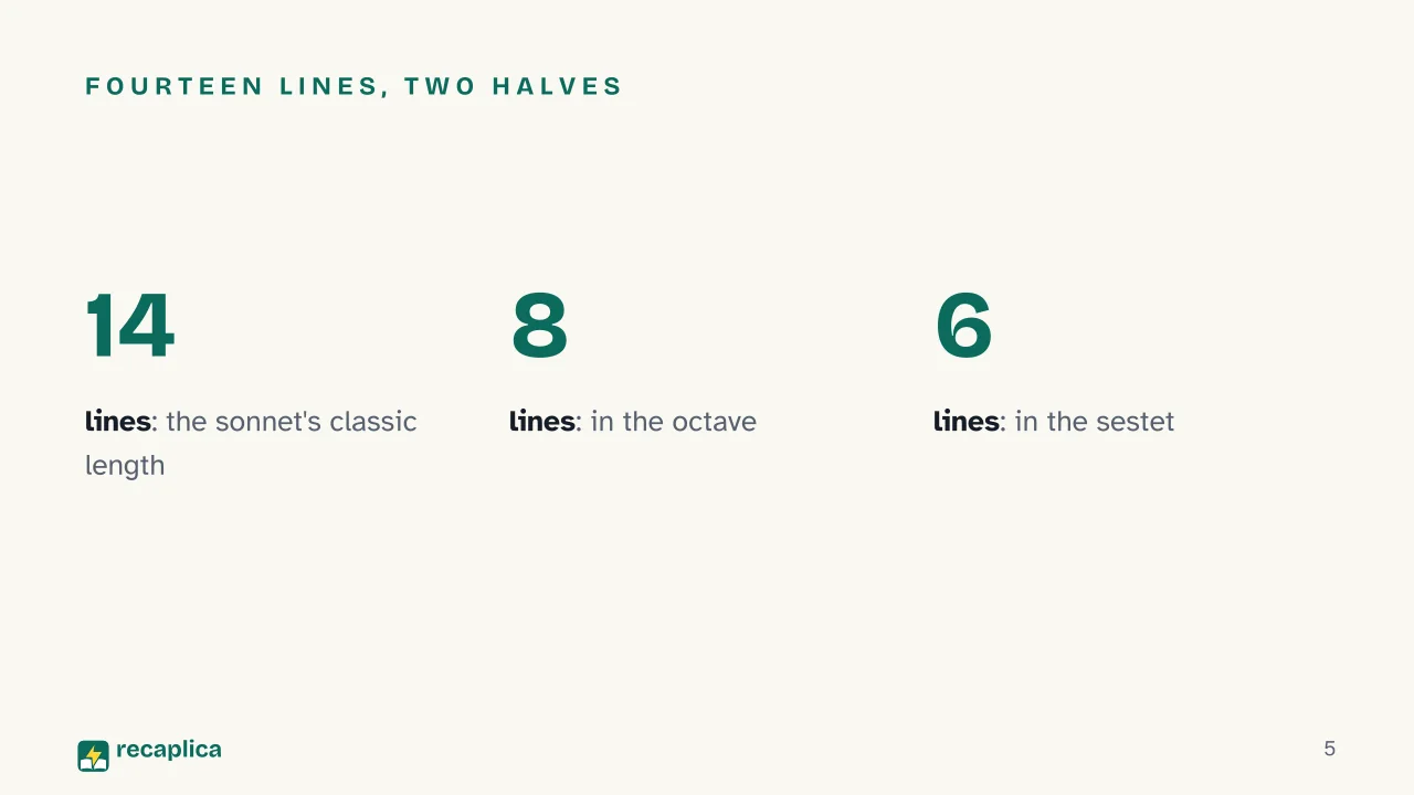 Slide 5 of the presentation on Petrarchan Sonnet: Fourteen lines, two halves