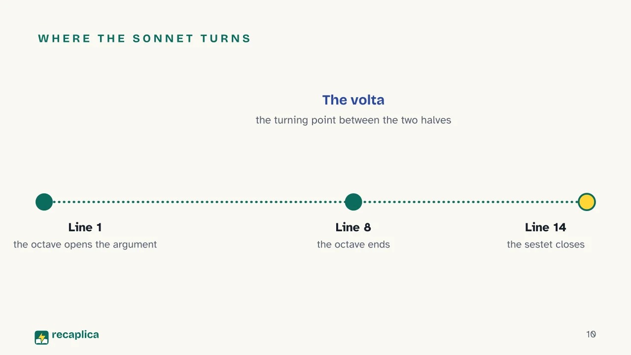 Slide 10 of the presentation on Petrarchan Sonnet: Where the sonnet turns