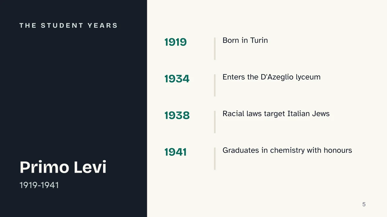 Slide 5 of the presentation on Primo Levi: The student years