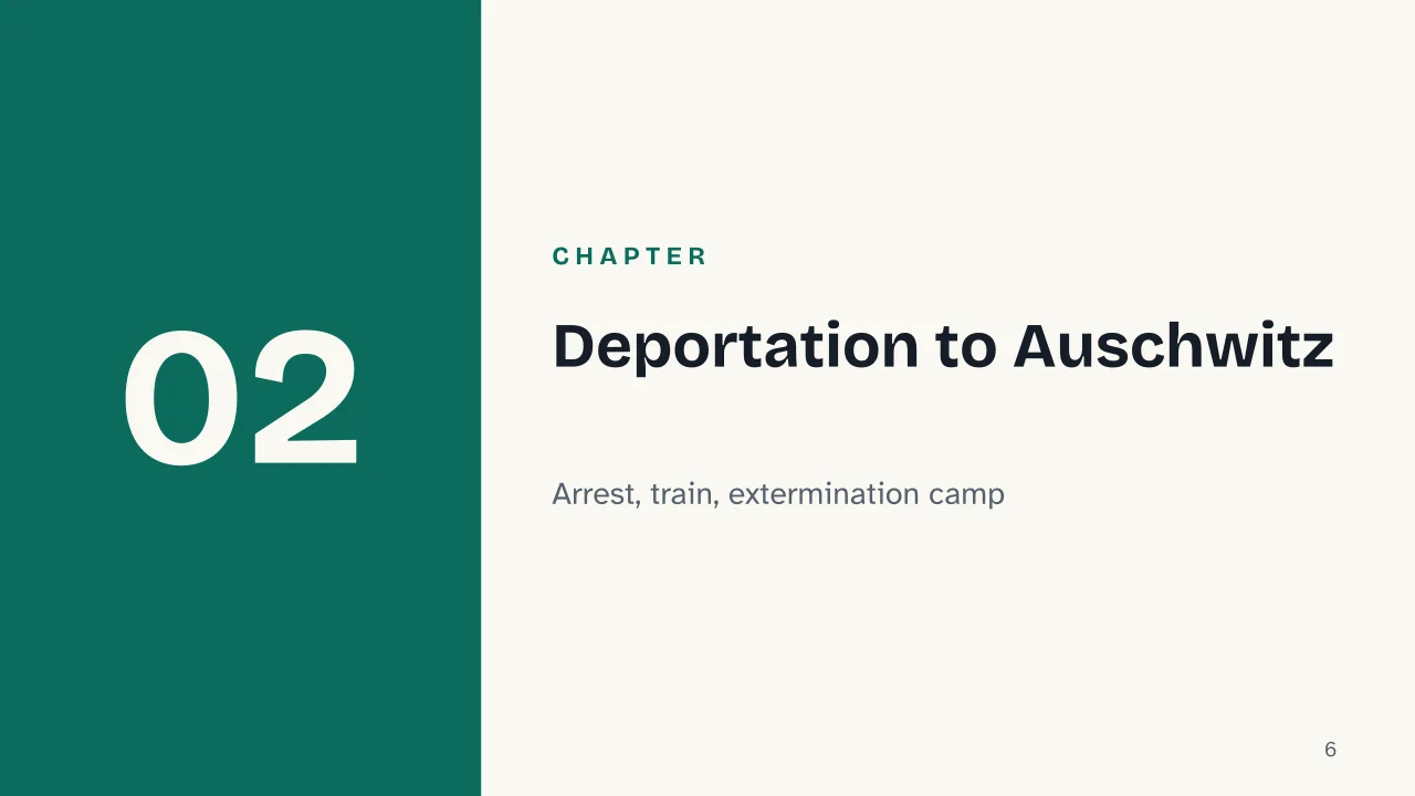 Slide 6 of the presentation on Primo Levi: Chapter 02: Deportation to Auschwitz
