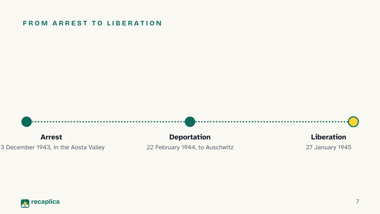 Slide 7 of the presentation on Primo Levi: From arrest to liberation