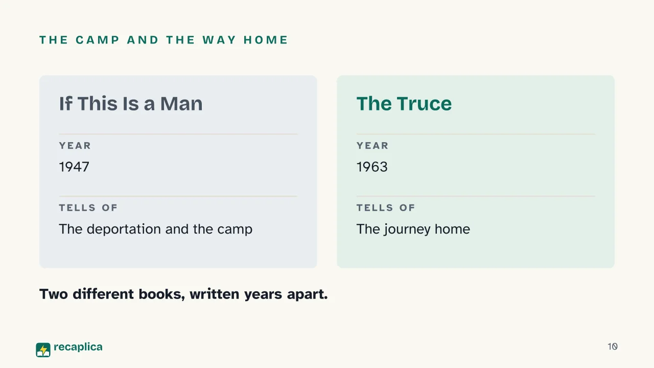 Slide 10 of the presentation on Primo Levi: The camp and the way home