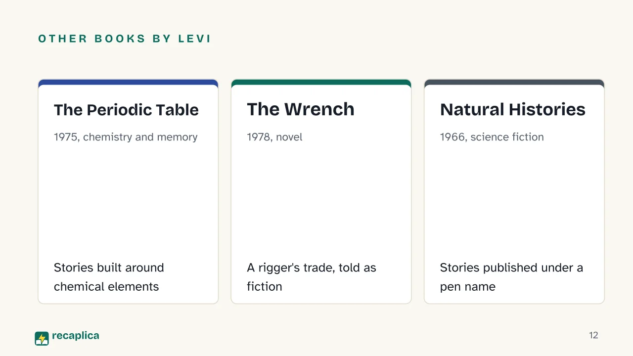 Slide 12 of the presentation on Primo Levi: Other books by Levi: The Periodic Table, The Wrench, Natural Histories