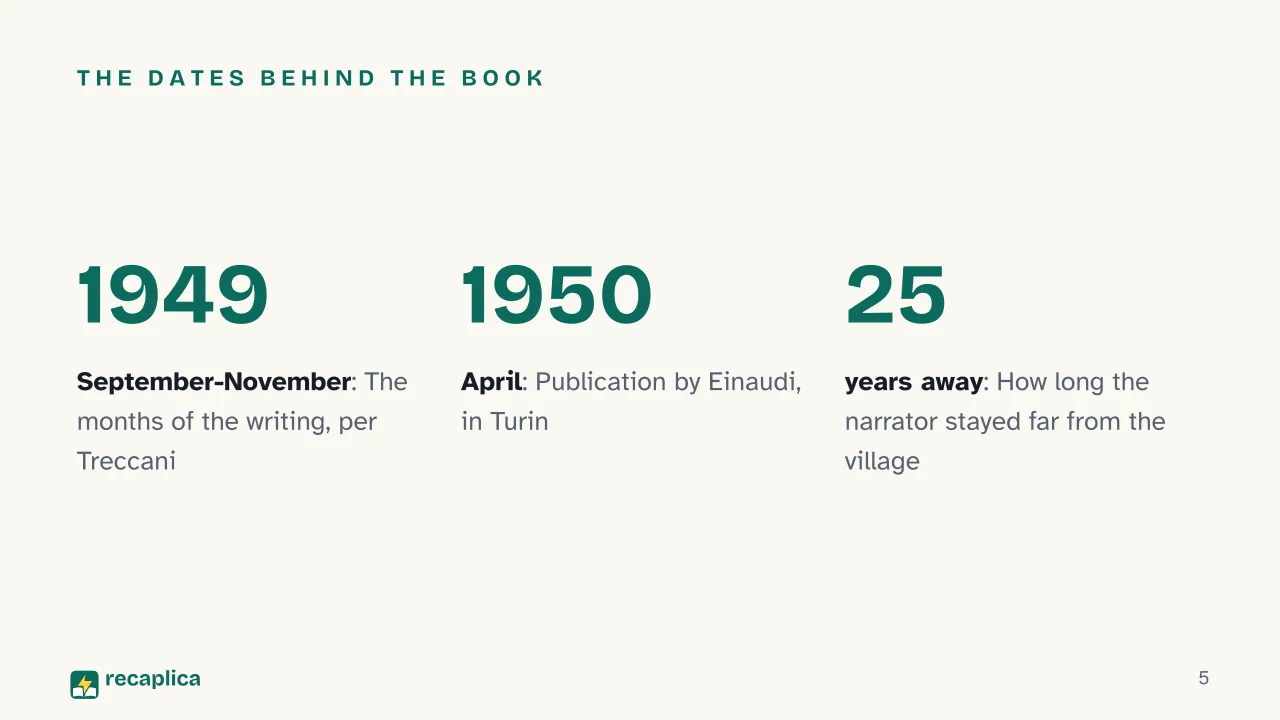 Slide 5 of the presentation on The Moon and the Bonfires by Cesare Pavese: The dates behind the book